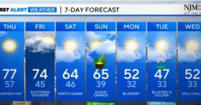Maryland Weather: Today Is The Warmest Day Of The Week
