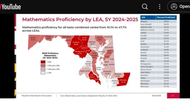 2024 2025 talbot state assessment (mcap) scores show no significant growth